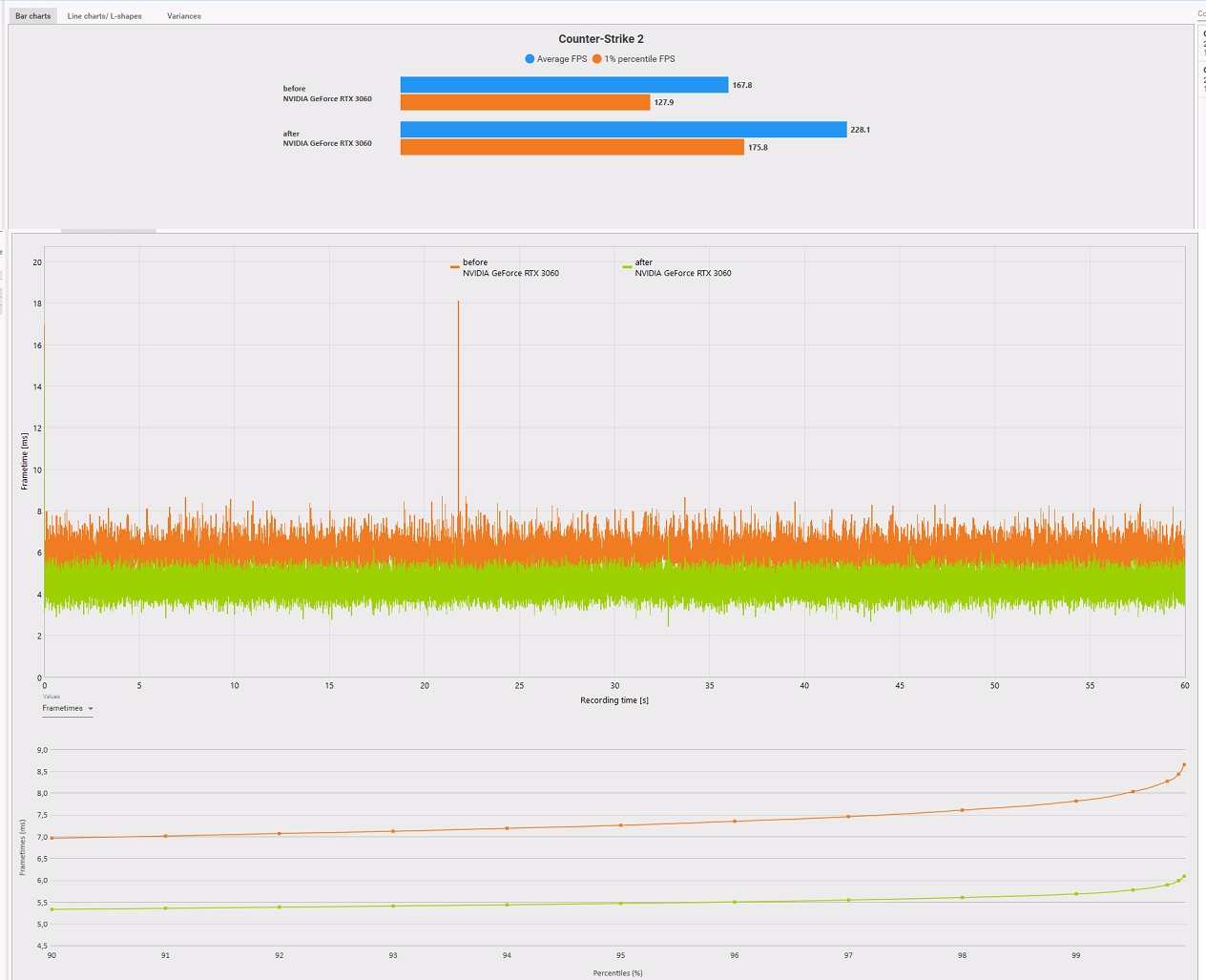 The Last of Us Part 1 - Updated Performance Optimization Guide +